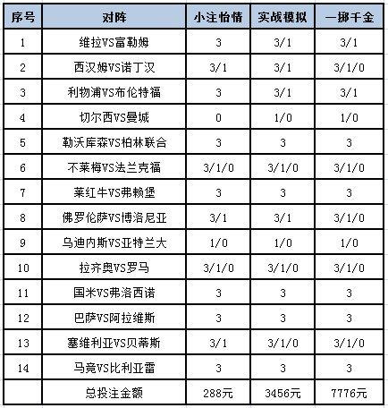 [新浪彩票]足彩第23147期投注策略：利物浦需防平