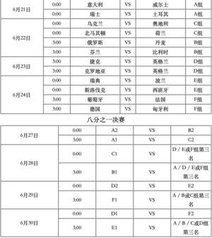 欧洲杯赛程小组赛表,2024欧洲杯完整赛程表